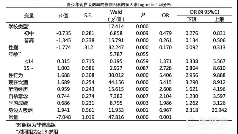 食品行业托盘卫生，如何保障食品安全链的起点？**