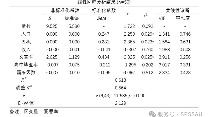 然而，按年收费也存在一些弊端，如：